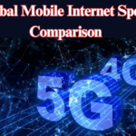 Mobile Internet Speeds Around the World: India’s Ranking and Key Insights